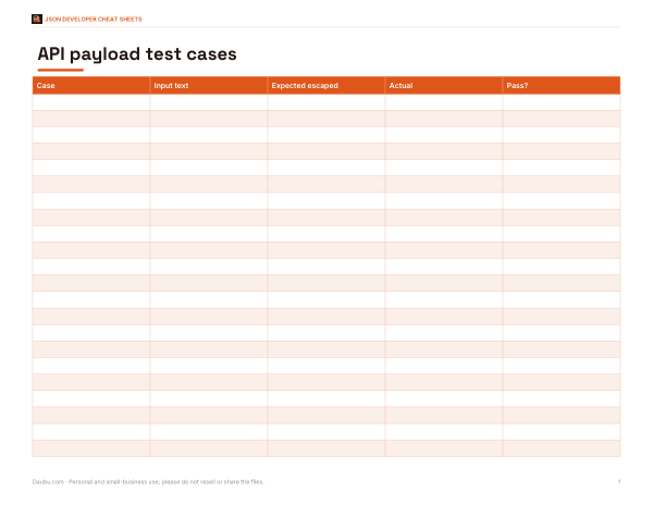 Preview of Printable JSON Escape Test Cases